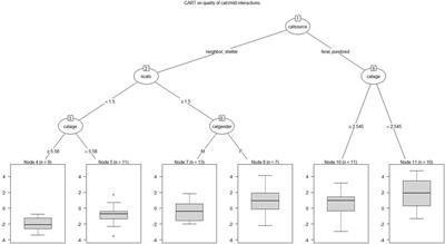 Affectionate Interactions of Cats with Children Having Autism Spectrum Disorder